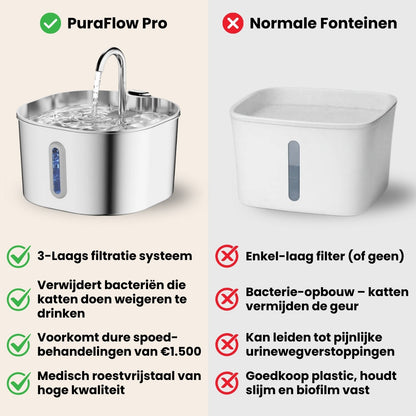 MijnDierShop® PuraFlow Pro | Premium RVS Drinkfontein voor Katten
