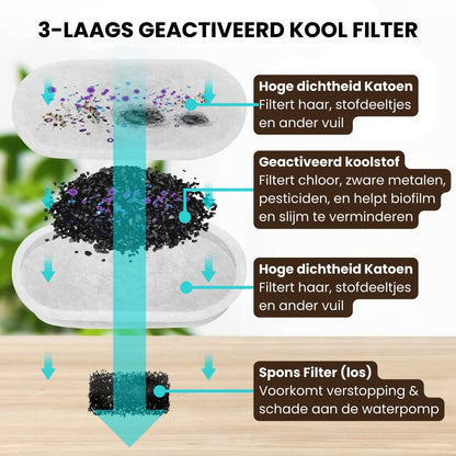 Mijn DierShop® RVS Drinkfontein Navul Filters - 8-pack