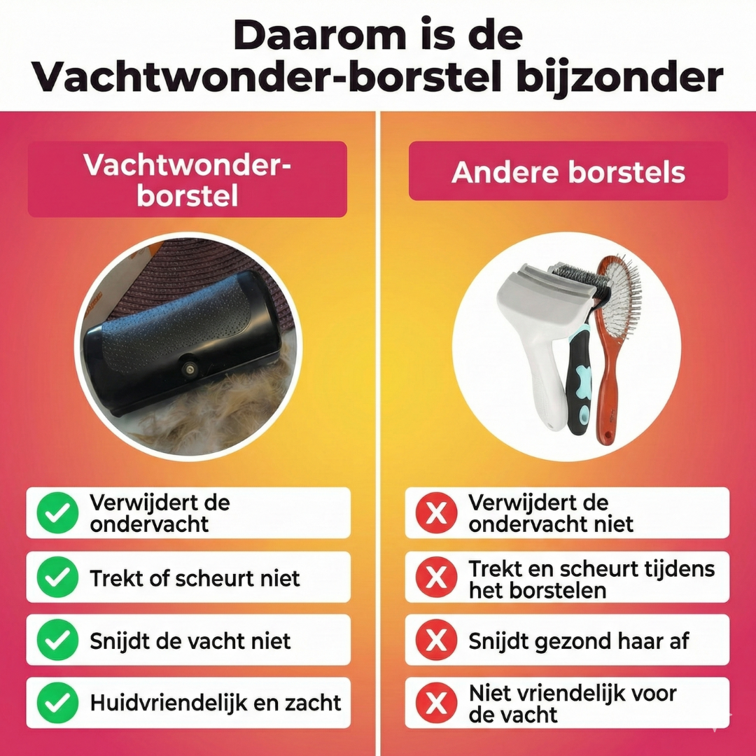 Mijn DierShop® | Pura Vacht Borstel | Effectieve Verzorging voor Honden en Katten
